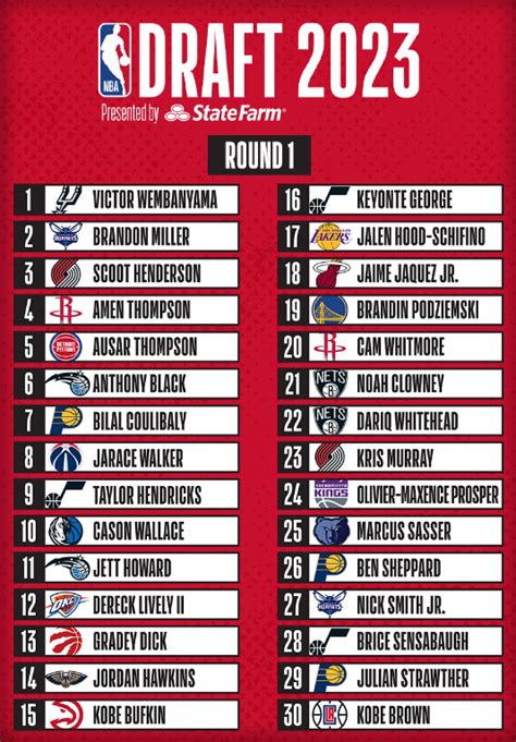huops.com 2023|Mock Draft .